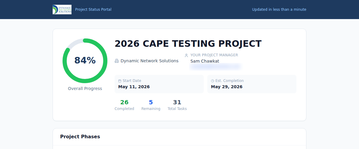 A ProjectHub project showing overall progress, start and completion dates, and task counts